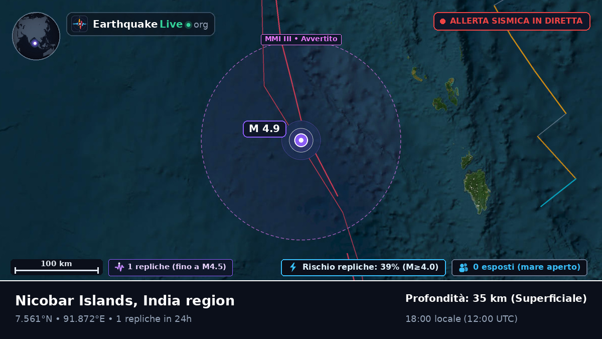 Oceano Indiano (Indonesia)