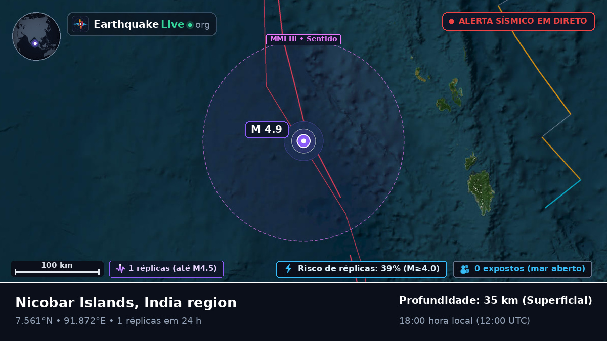 Oceano Índico (Indonésia)