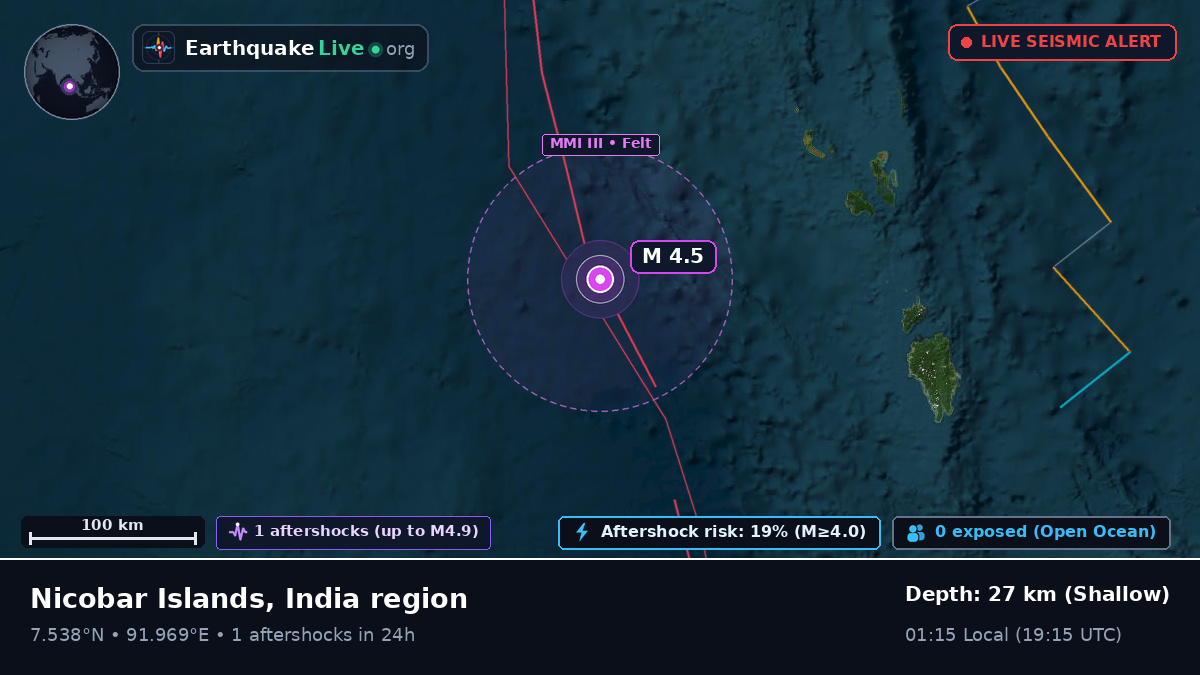 Indian Ocean (Indonesia)