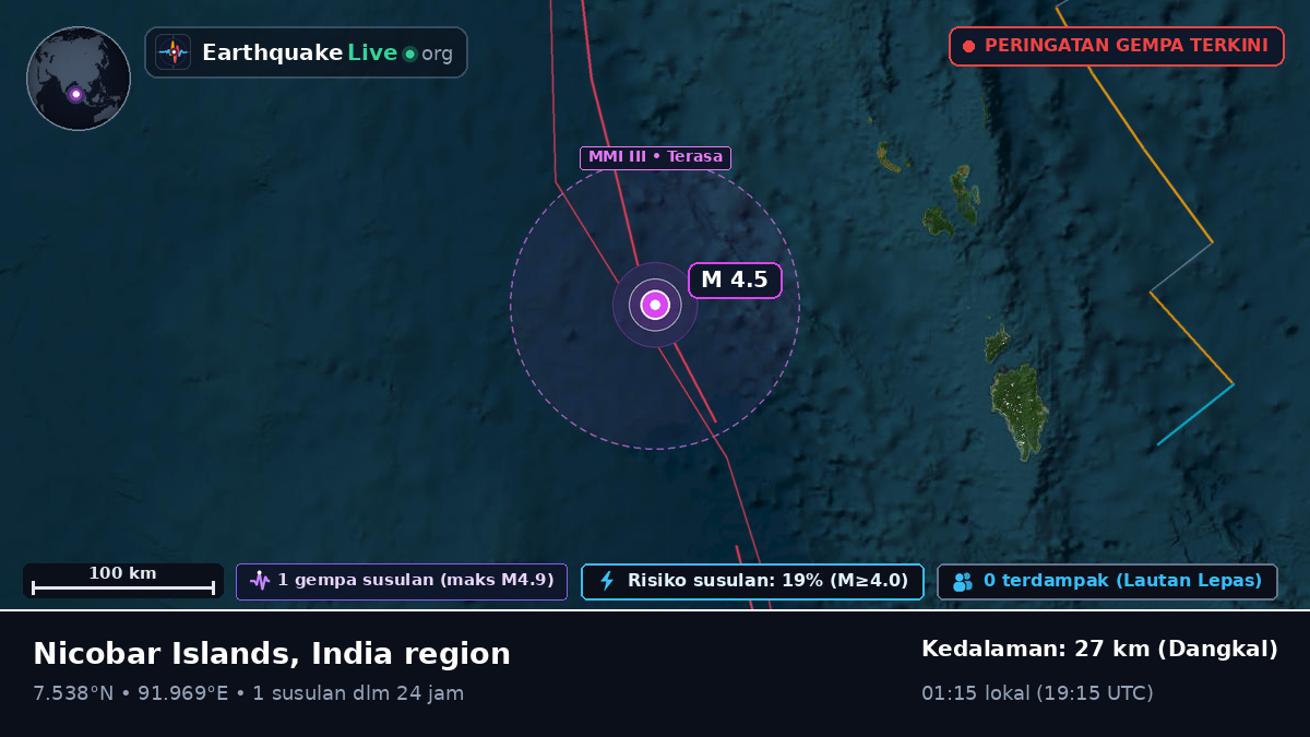 Samudra Hindia (Indonesia)