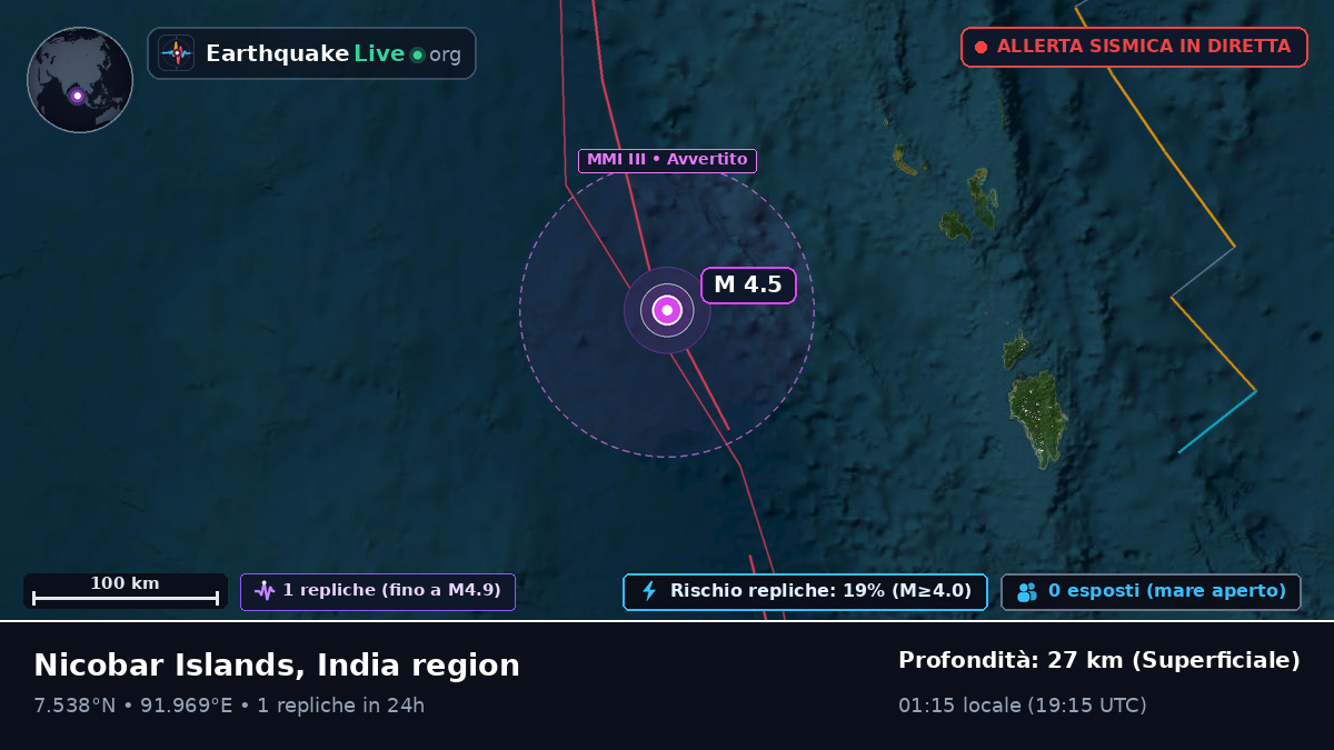Oceano Indiano (Indonesia)