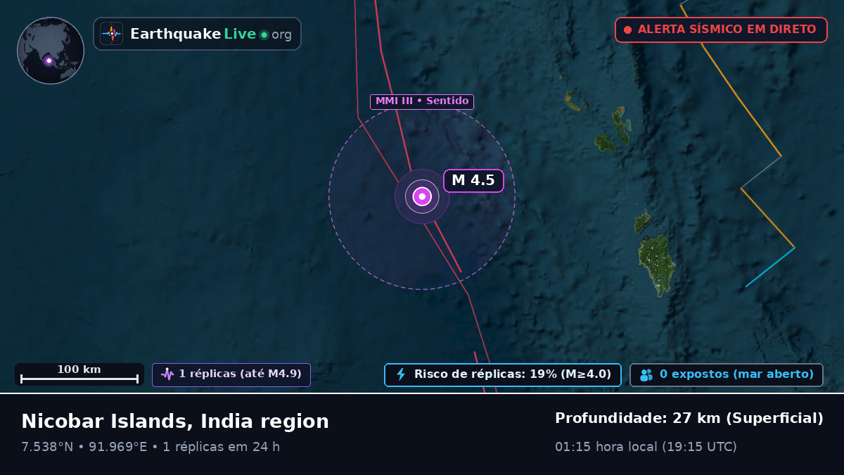 Oceano Índico (Indonésia)
