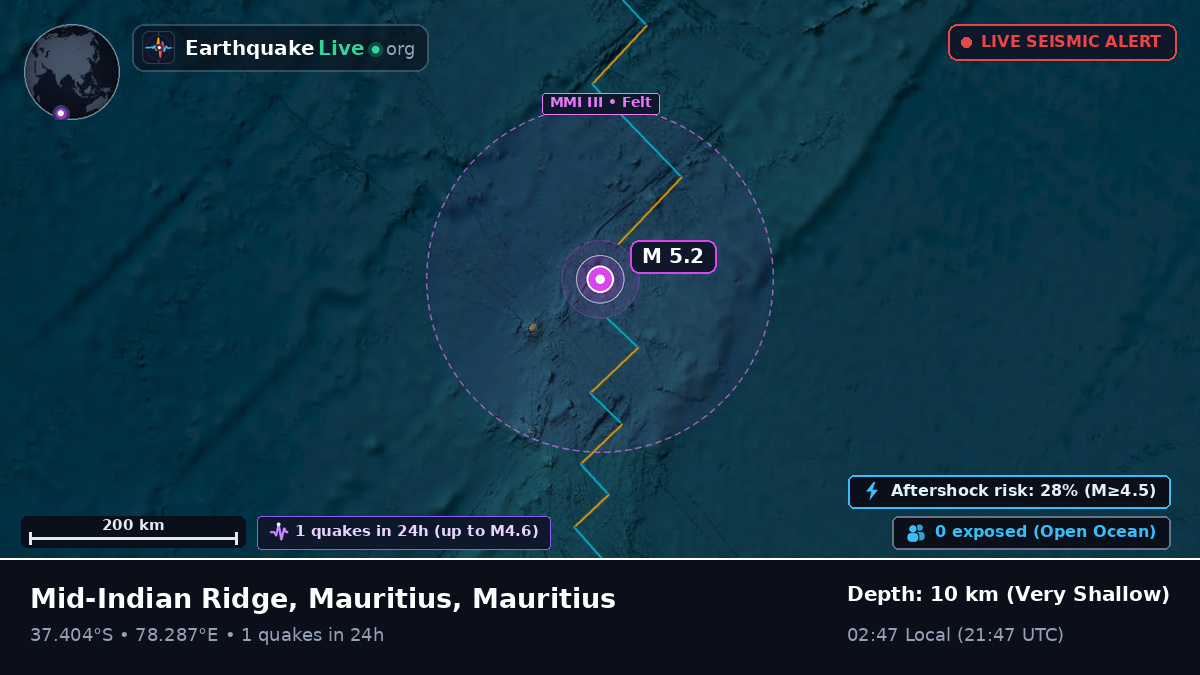 Indian Ocean (Mauritius)
