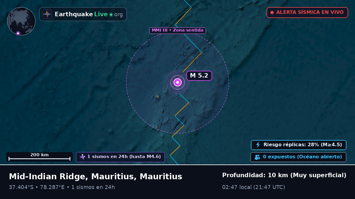 Océano Índico (Mauritius)