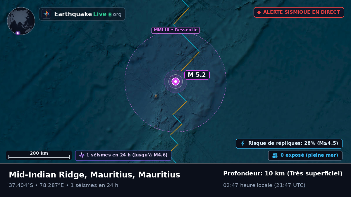 Océan Indien (Mauritius)