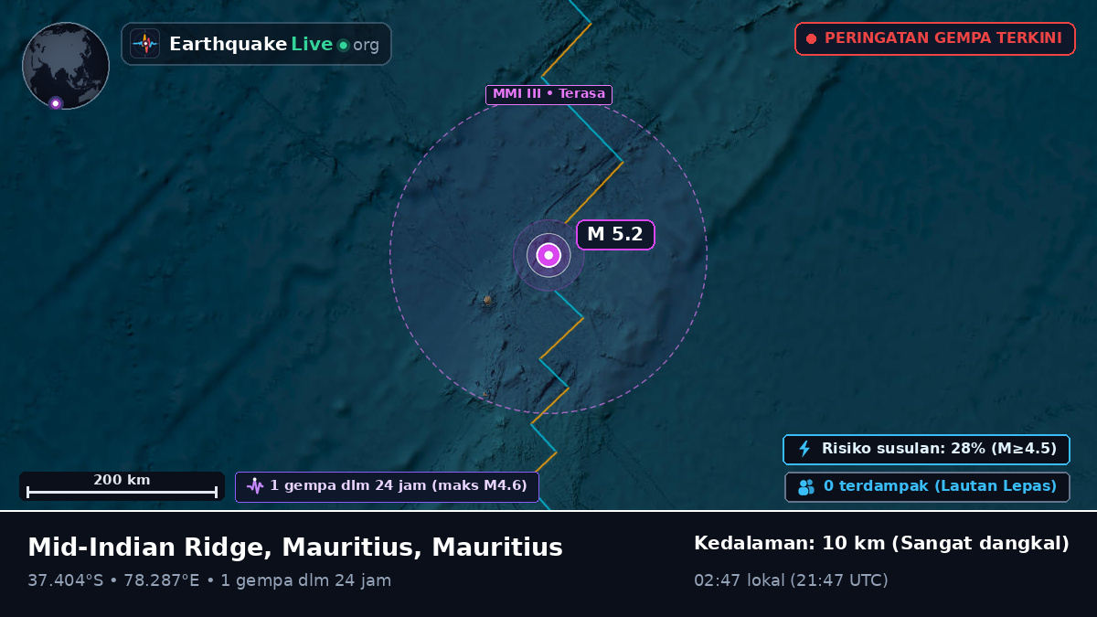 Samudra Hindia (Mauritius)