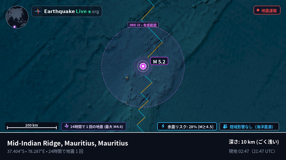 インド洋 (Mauritius)