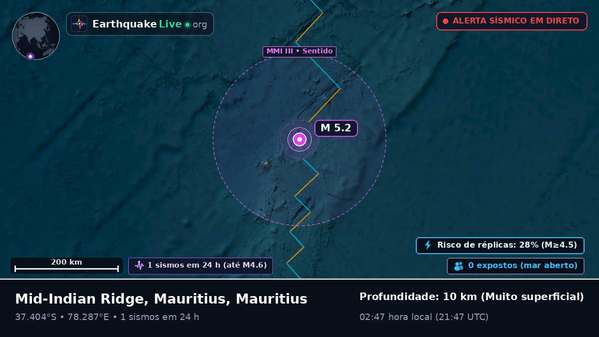 Oceano Índico (Mauritius)