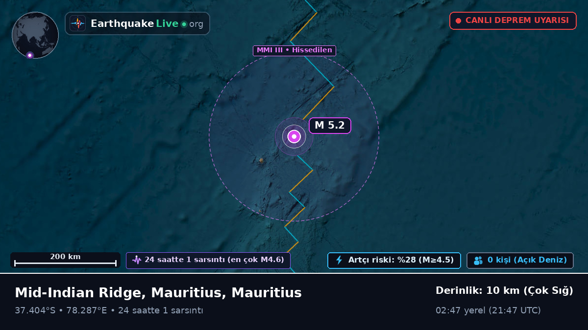 Hint Okyanusu (Mauritius)