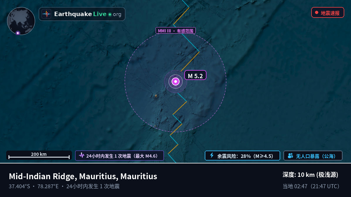 印度洋 (Mauritius)