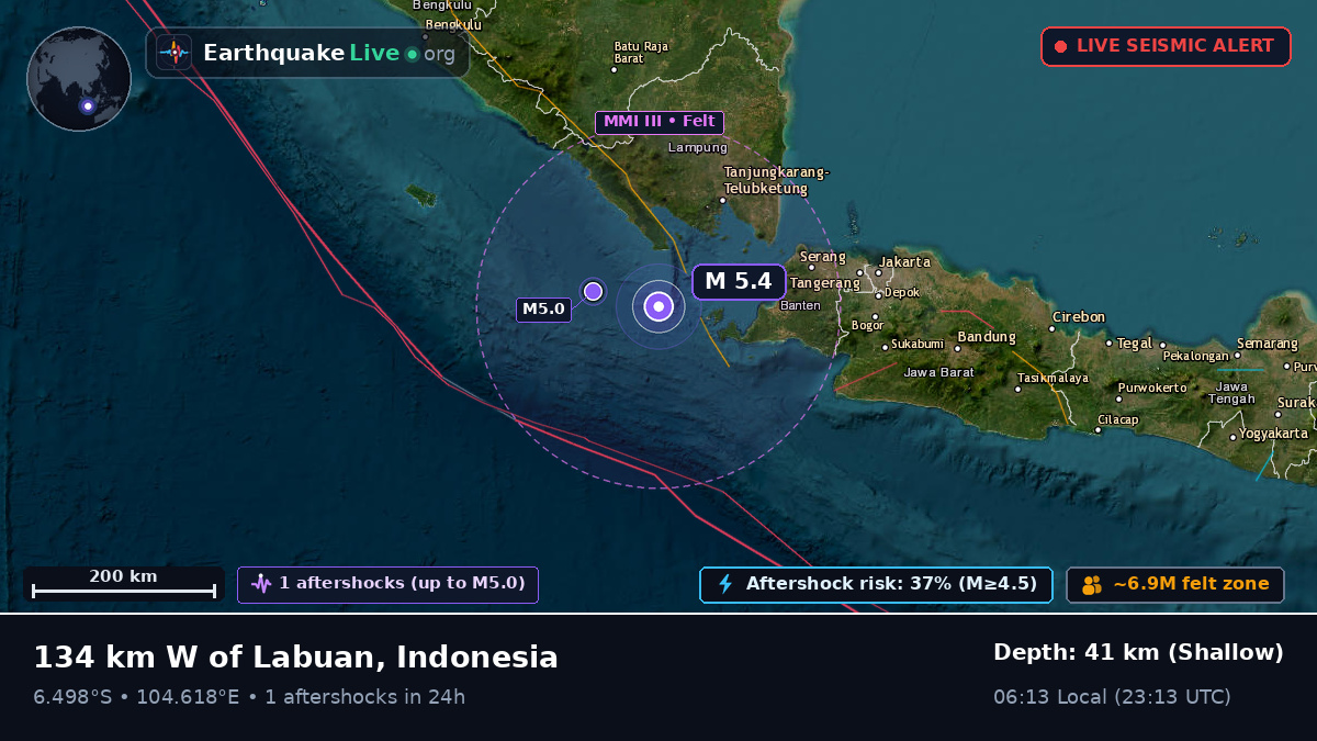 Off the coast of Bandar Lampung, Indonesia