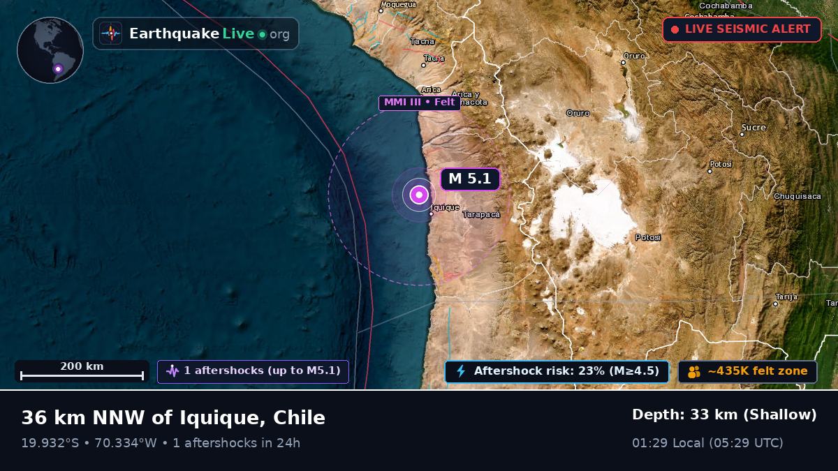 Tarapacá, Chile