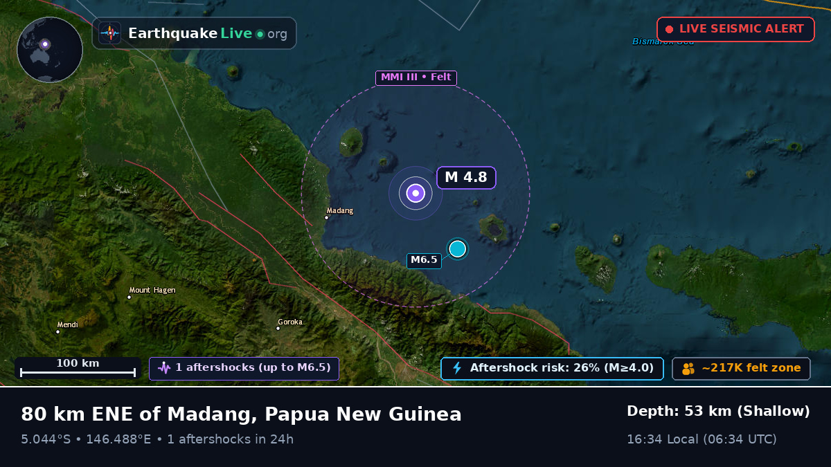 Off the coast of Madang, Papua New Guinea