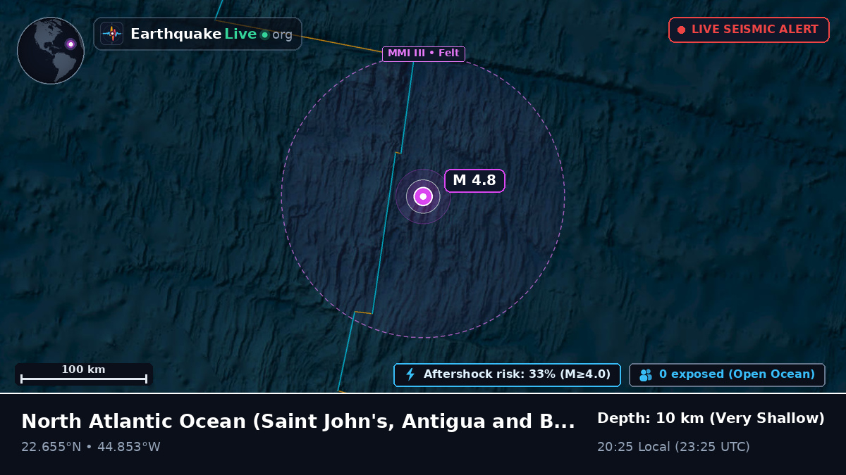 North Atlantic Ocean (Antigua and Barbuda)