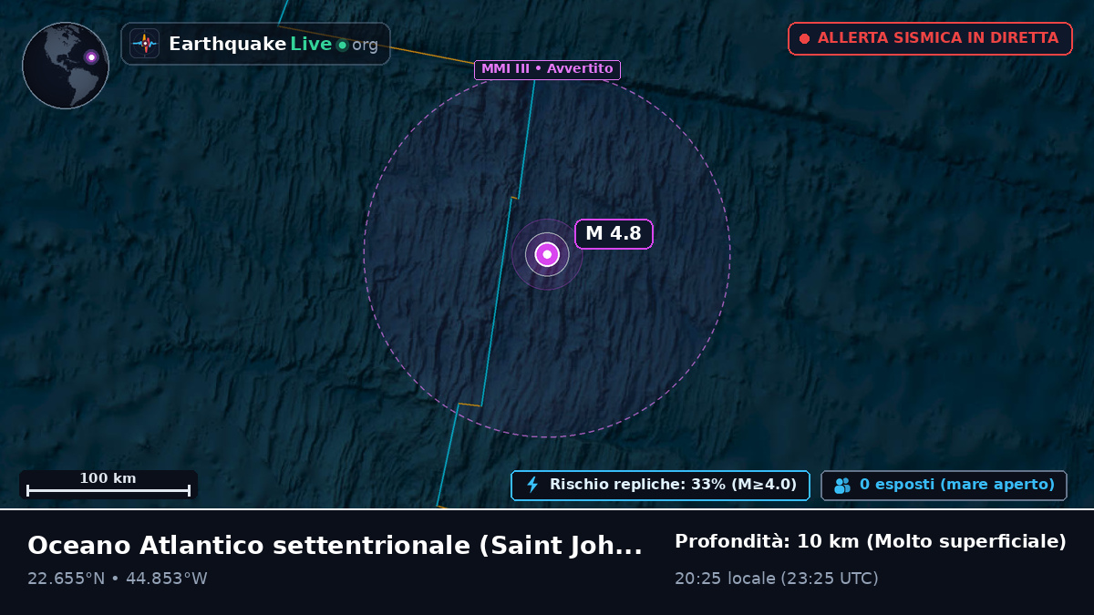 Oceano Atlantico settentrionale (Antigua and Barbuda)