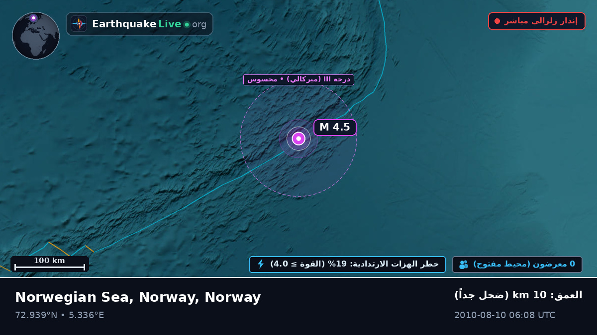 المحيط المتجمد الشمالي (Norway)