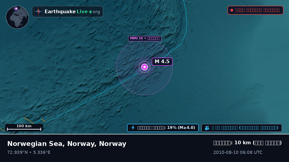 উত্তর মহাসাগর (Norway)