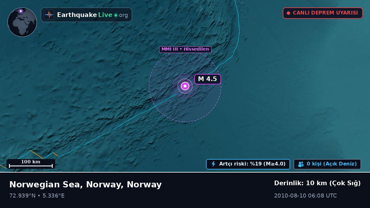 Kuzey Buz Denizi (Norway)
