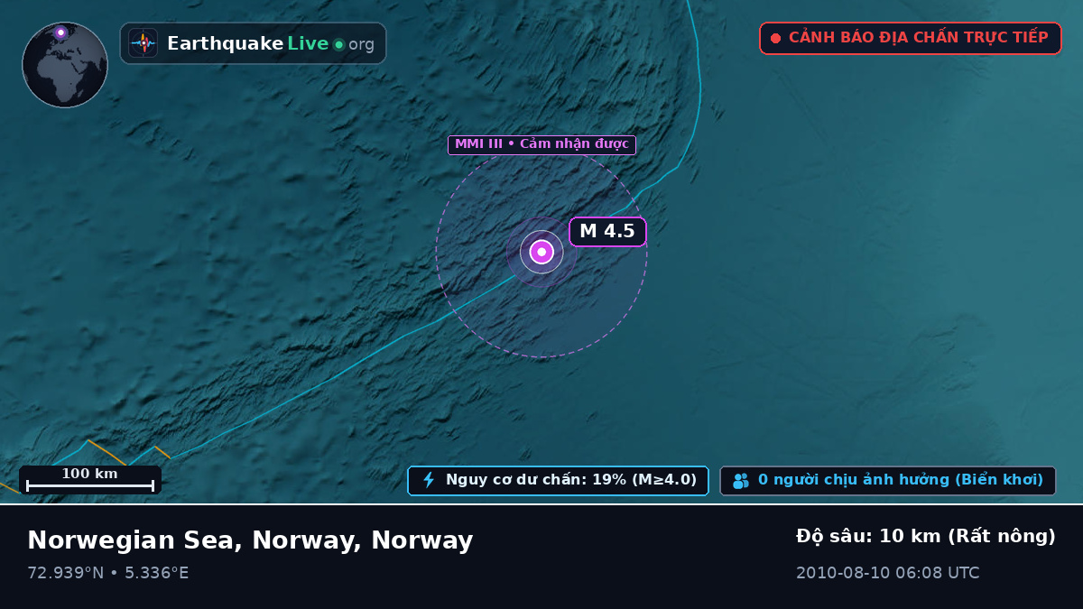 Bắc Băng Dương (Norway)