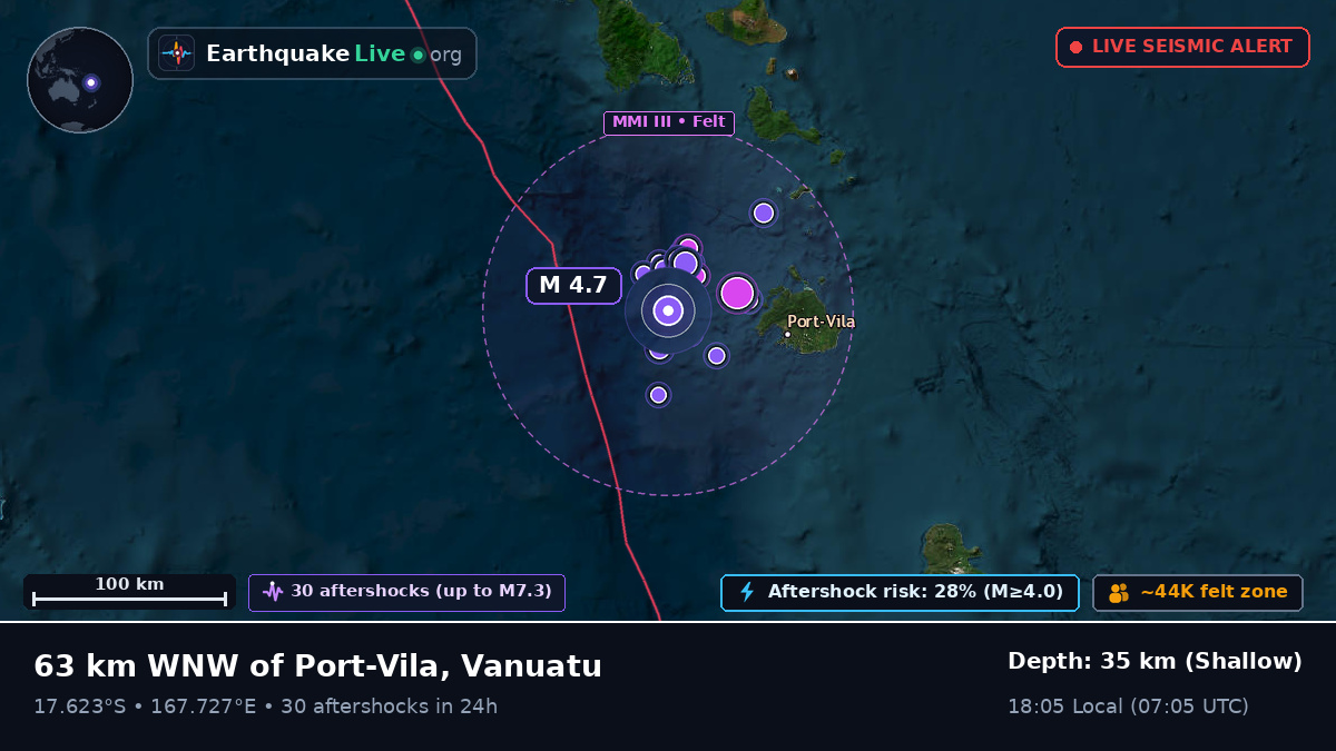 Off the coast of Port Vila, Vanuatu