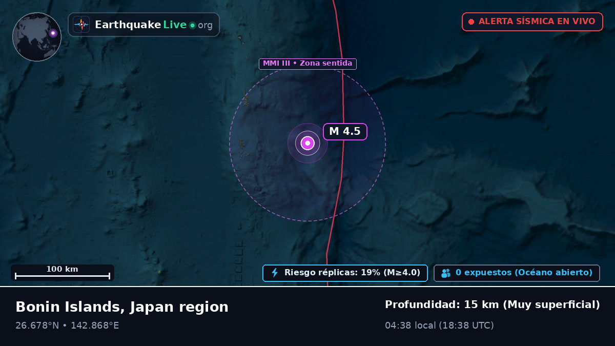 Océano Pacífico Norte (Japón)