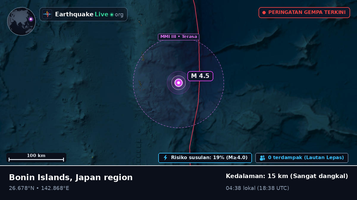 Samudra Pasifik Utara (Jepang)