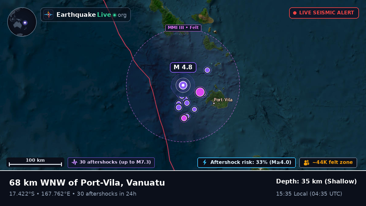 Off the coast of Port Vila, Vanuatu