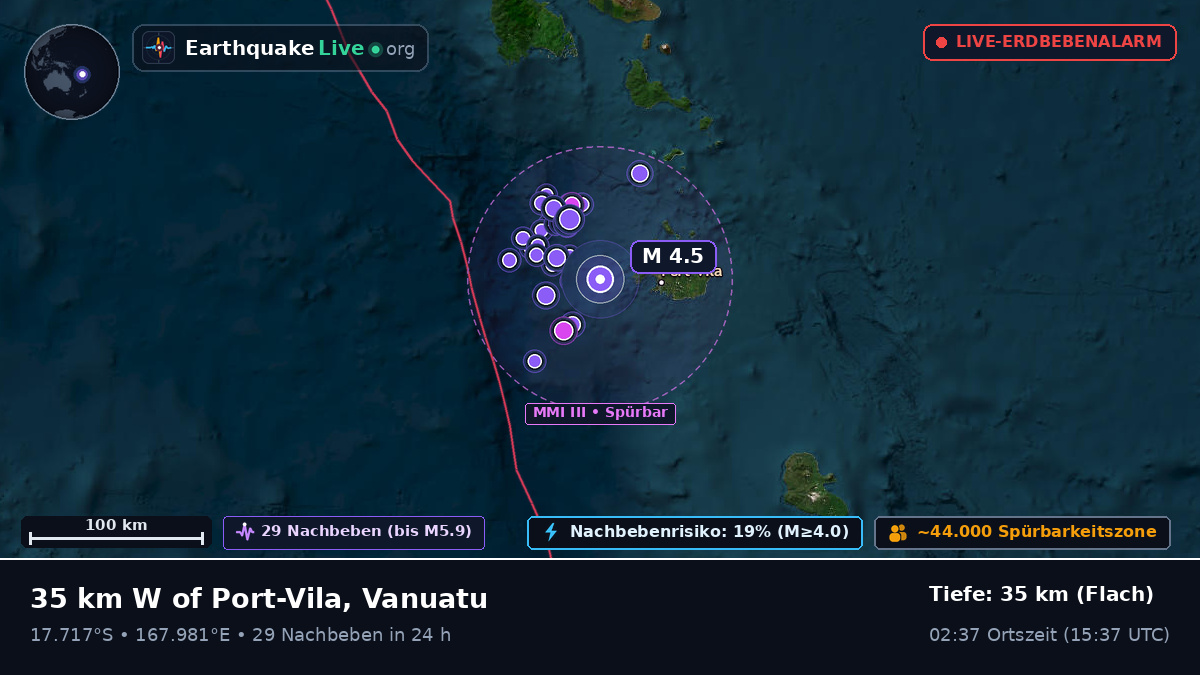 Shefa, Vanuatu