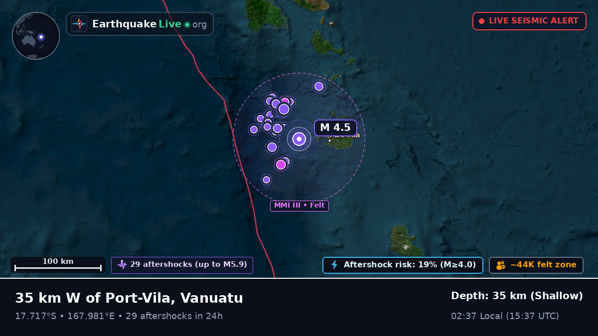 Shefa, Vanuatu