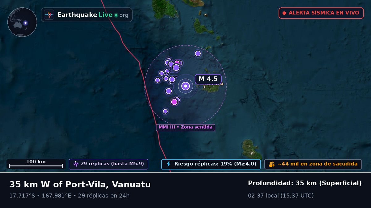 Shefa, Vanuatu