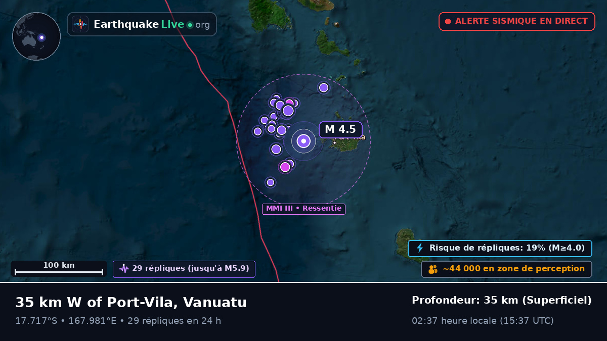 Shefa, Vanuatu