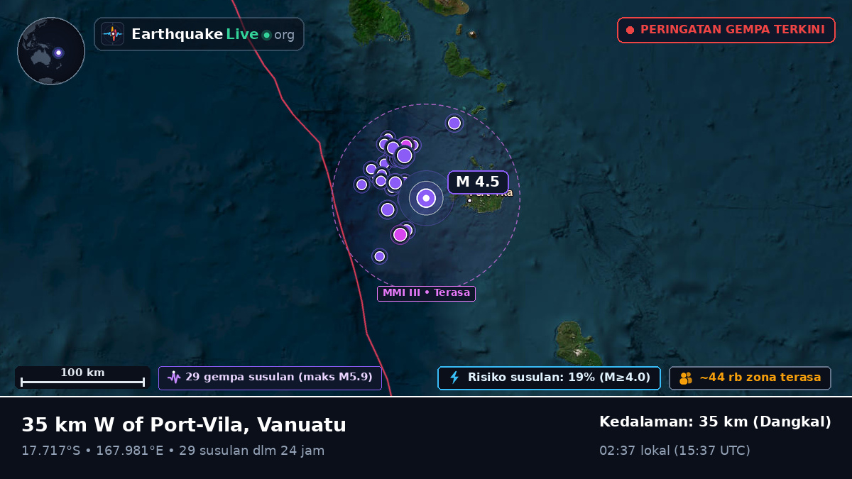 Shefa, Vanuatu