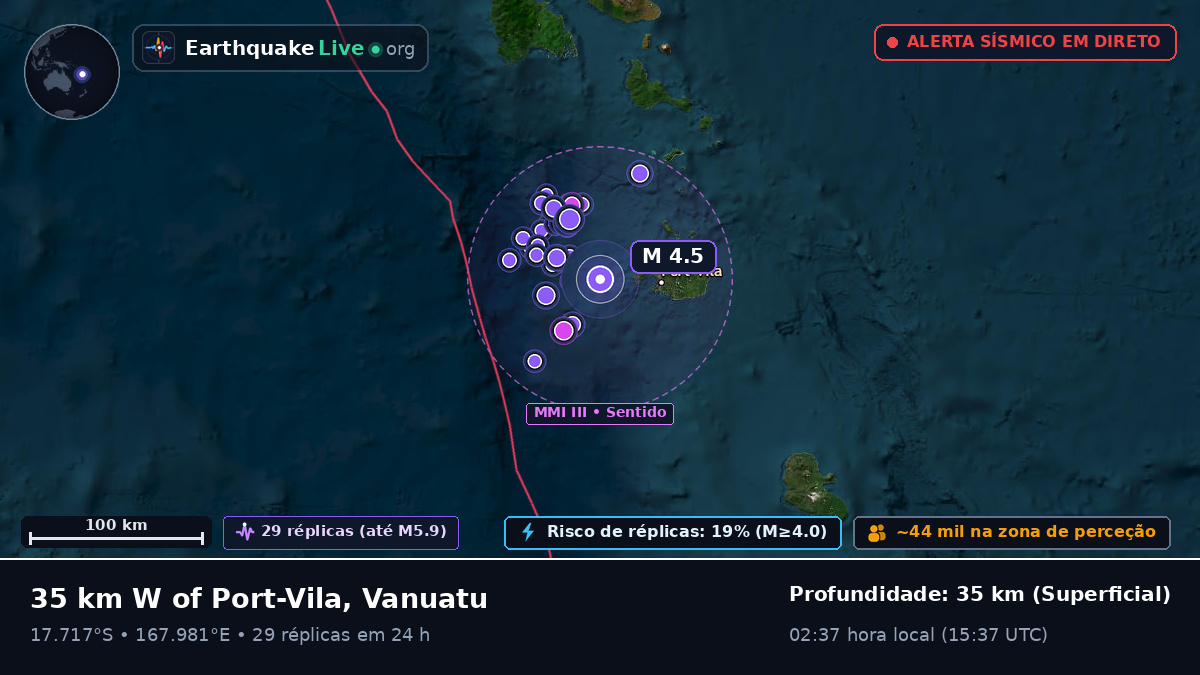 Shefa, Vanuatu