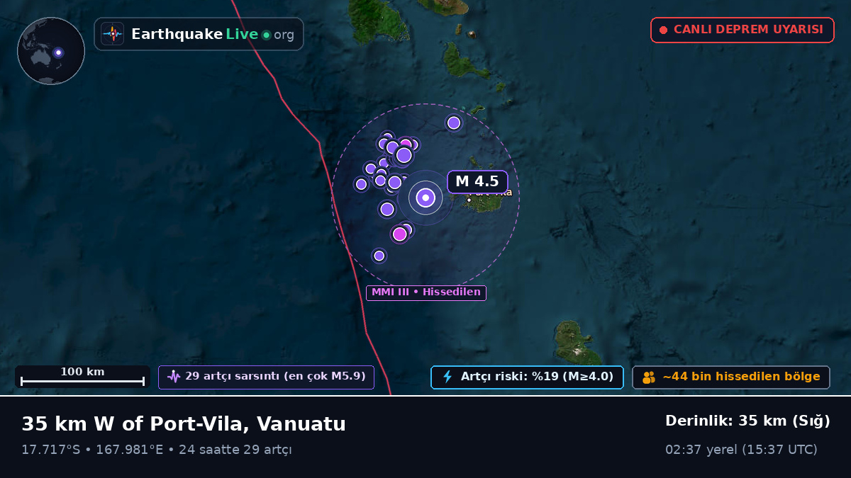 Shefa, Vanuatu
