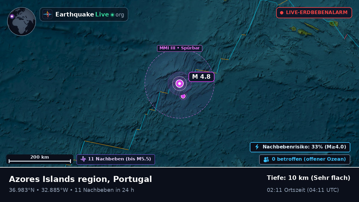Nordatlantik (Portugal)