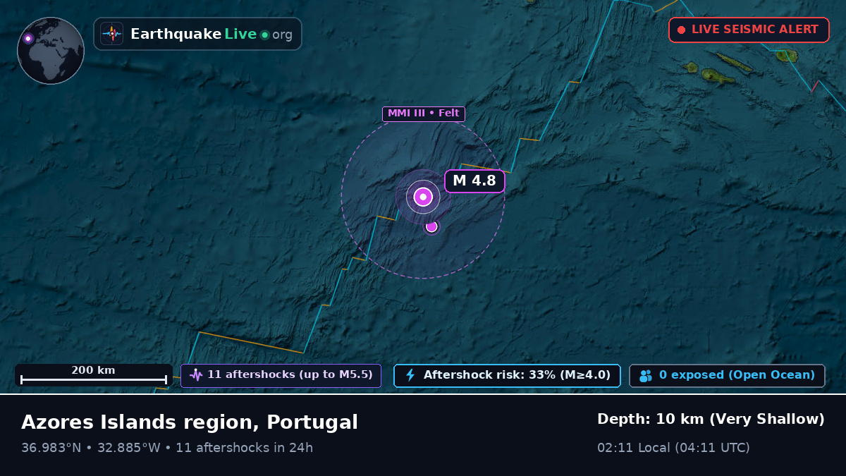 North Atlantic Ocean (Portugal)