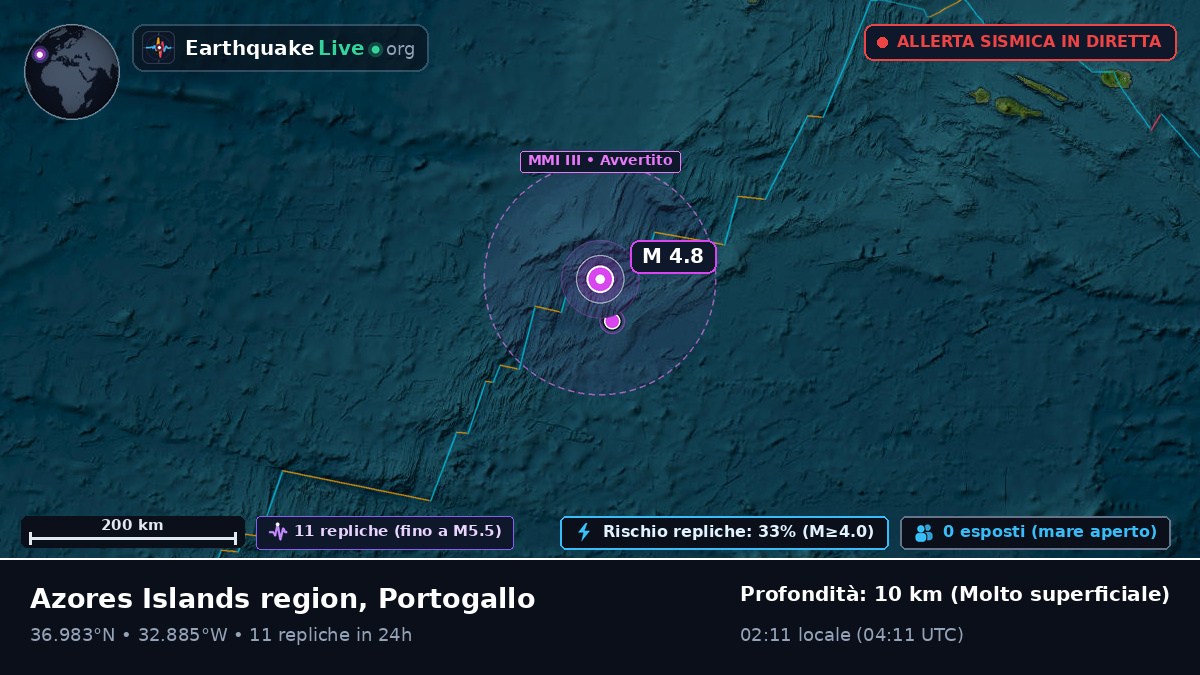 Oceano Atlantico settentrionale (Portogallo)
