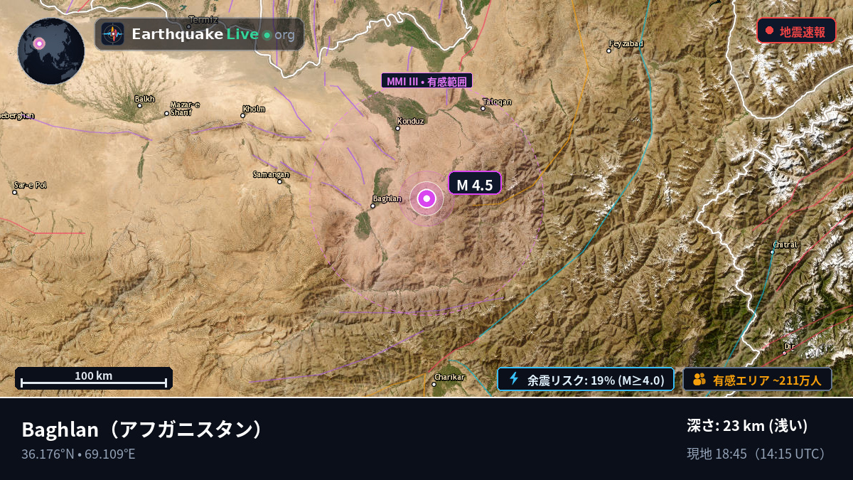 Baghlan, アフガニスタン