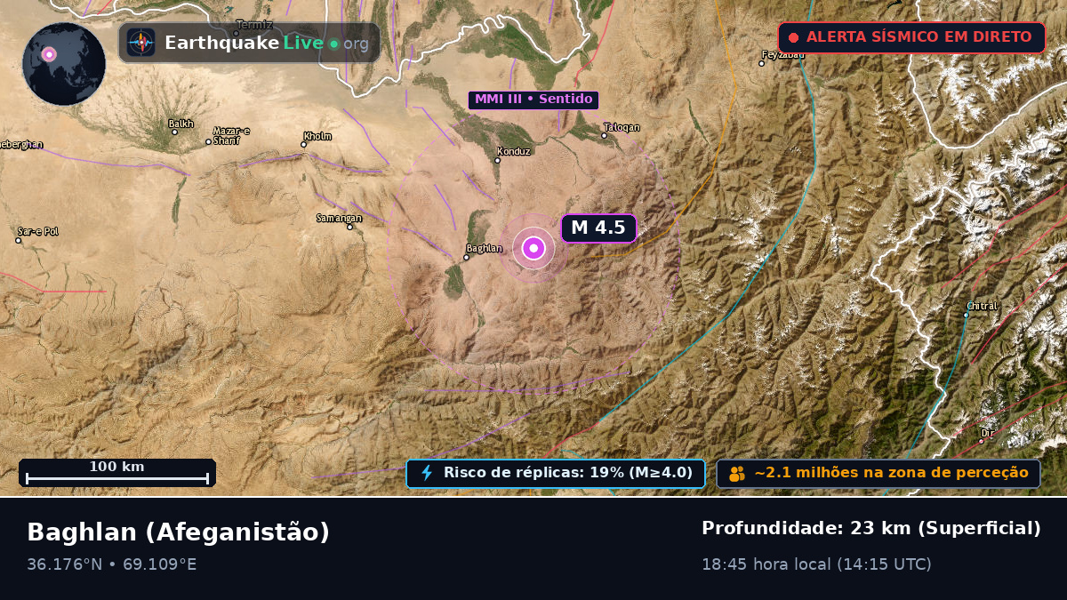 Baghlan, Afeganistão