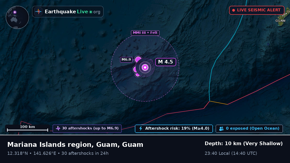 Philippine Sea (Guam)