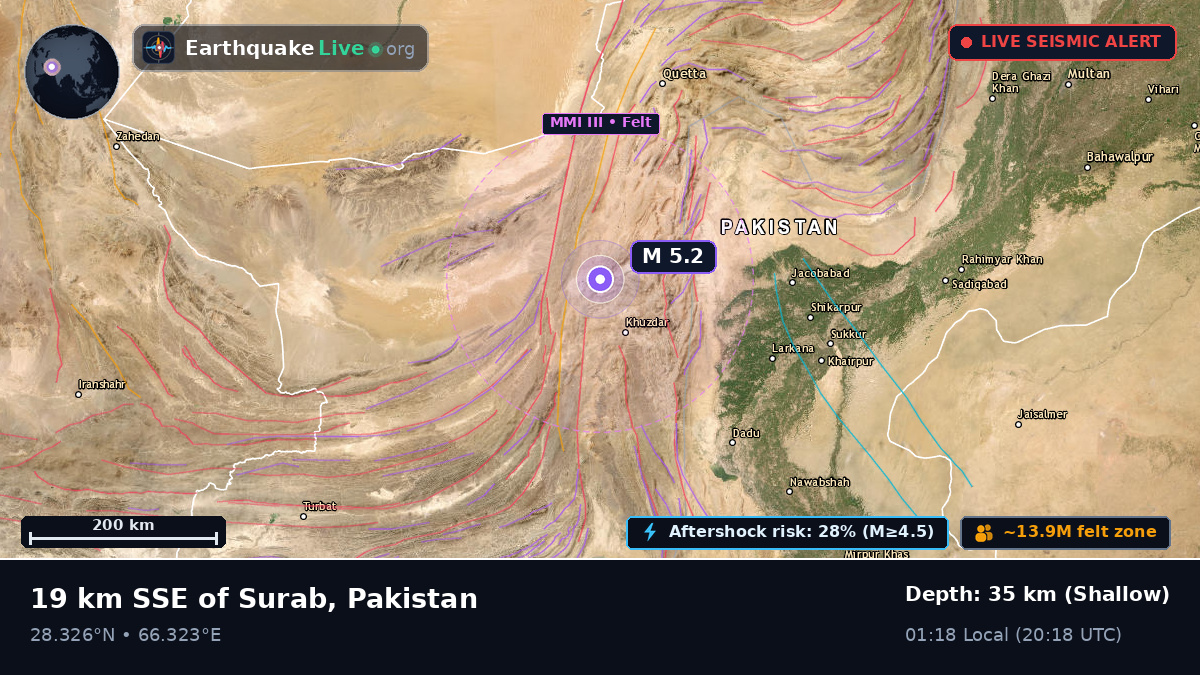 Sind, Pakistan