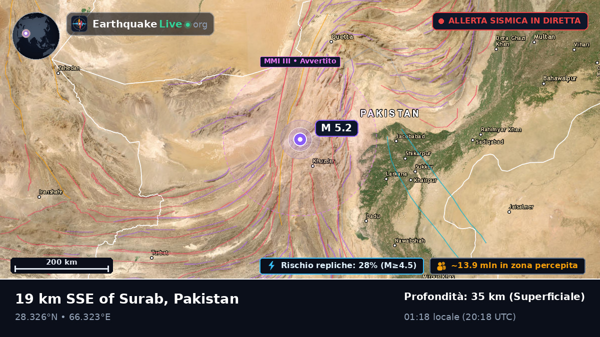 Sind, Pakistan