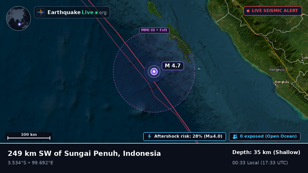 Indian Ocean (Indonesia)