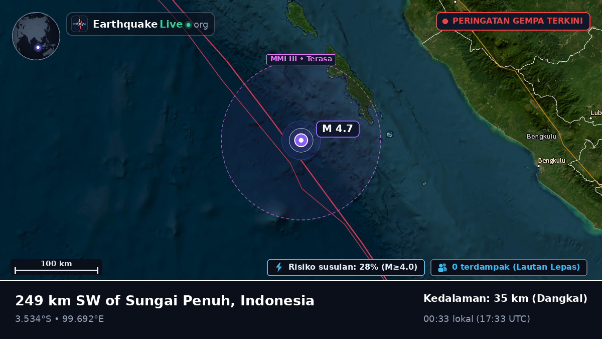 Samudra Hindia (Indonesia)