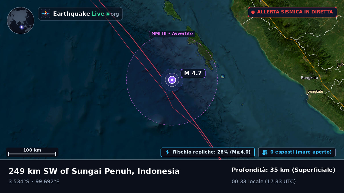Oceano Indiano (Indonesia)