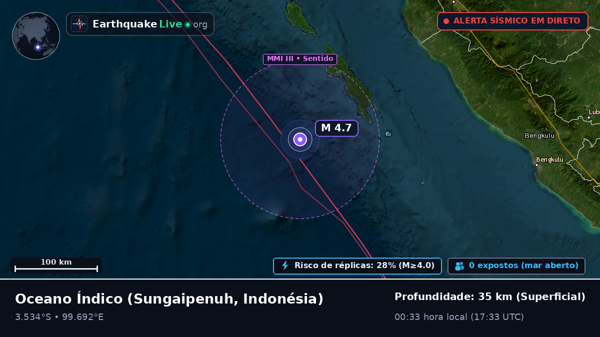 Oceano Índico (Indonésia)