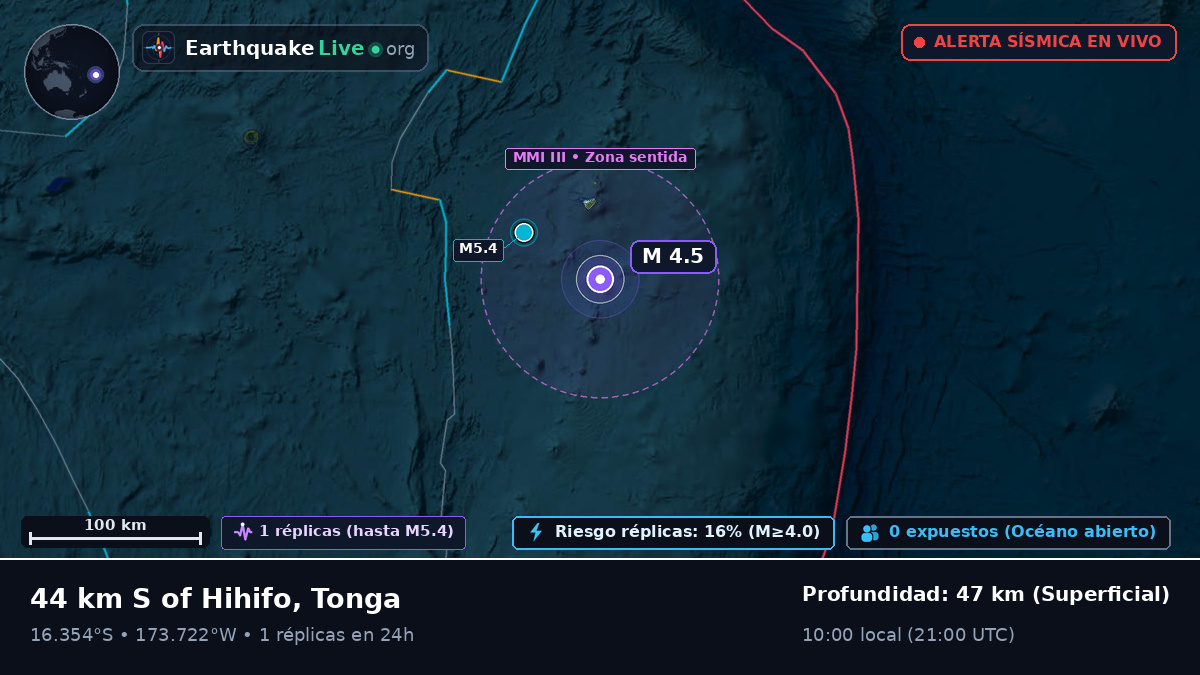Océano Pacífico Sur (Tonga)
