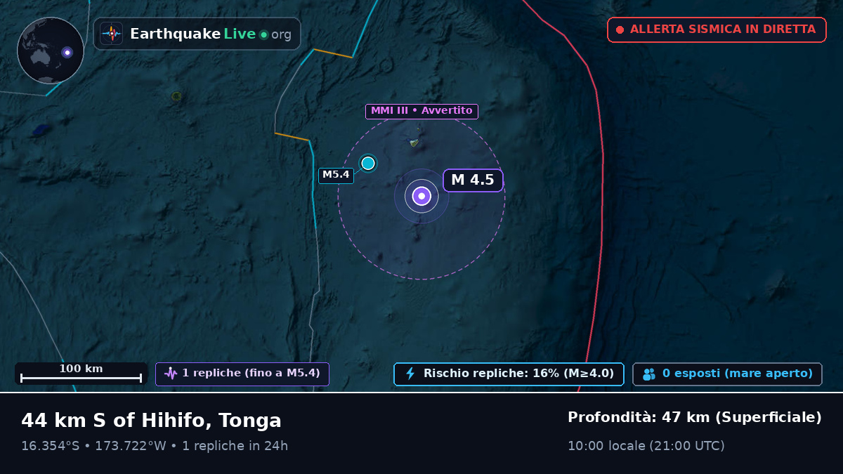 Oceano Pacifico meridionale (Tonga)