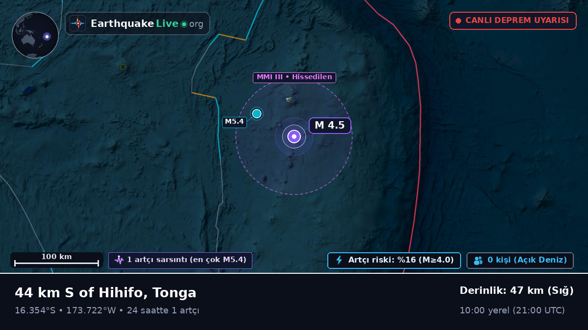 Güney Pasifik Okyanusu (Tonga)