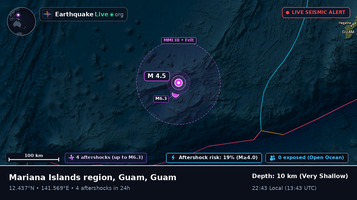 Philippine Sea (Guam)